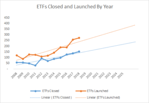 New ETFs Profitability