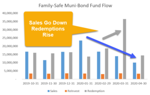 Are Muni Mutual Funds Being Played?